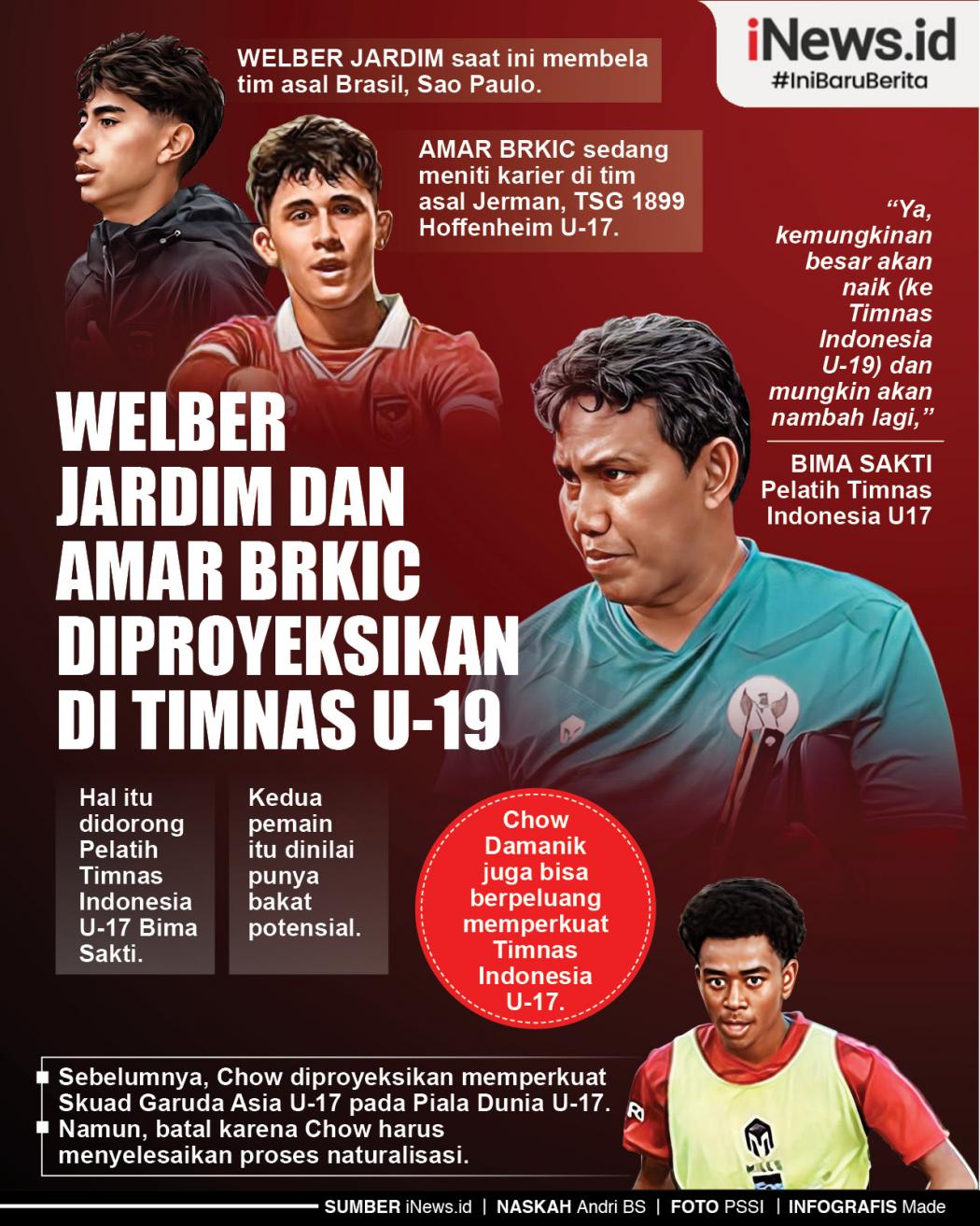 Infografis Welber Jardim dan Amar Brkic Diproyeksikan di Timnas U-19