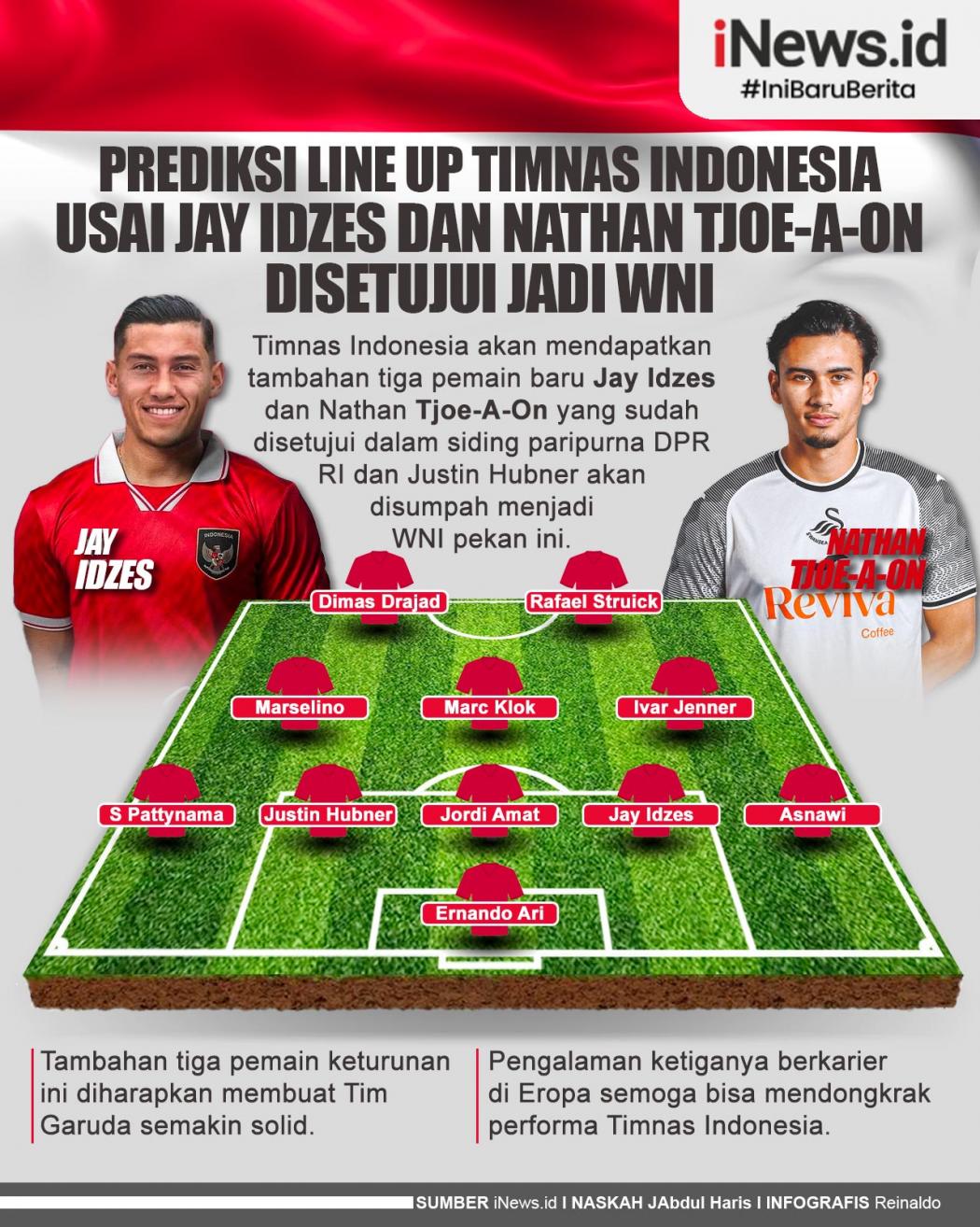 Infografis Prediksi Line Up Timnas Indonesia usai Jay Idzes dan Nathan Tjoe-A-On Disetujui Jadi WNI