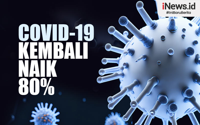 Kasus Covid-19 di Jabar Kembali Naik, 87 Orang Positif Terpapar