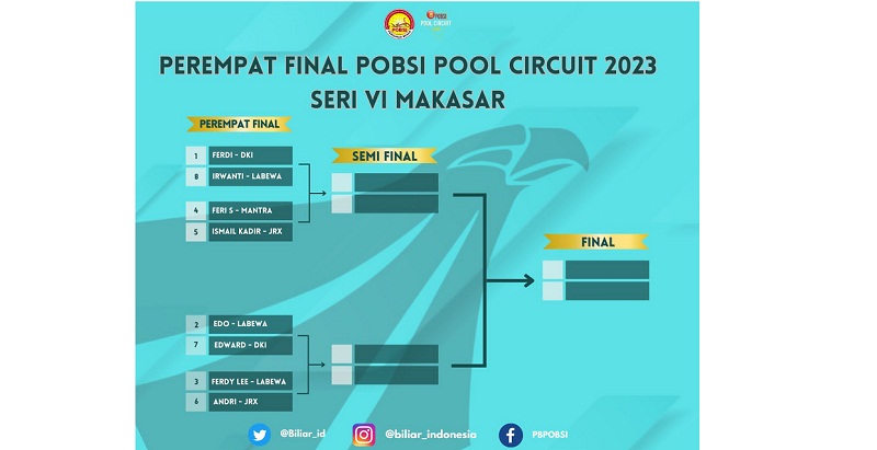 POBSI Pool Circuit Seri VI 2023 Makassar: Duel Sengit Menuju Gelar Pebiliar Terbaik Nasional