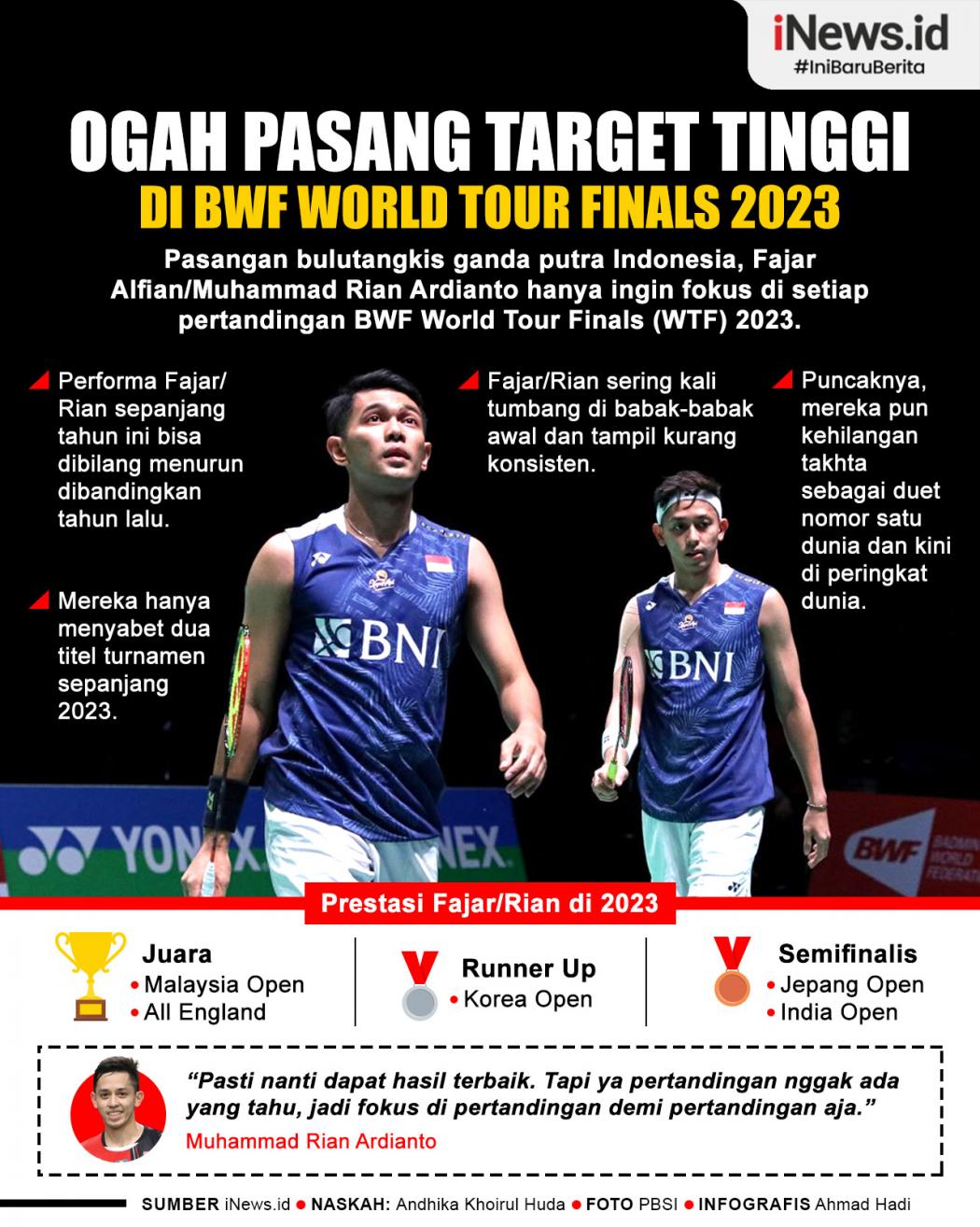 Infografis Fajar/Rian Ogah Pasang Target Tinggi di BWF World Tour Finals 2023