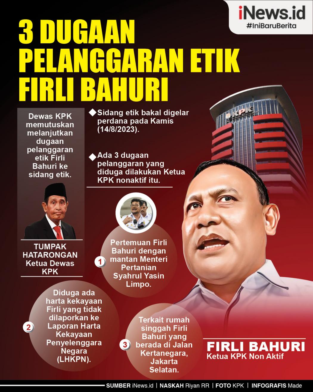 Infografis 3 Dugaan Pelanggaran Etik Firli Bahuri