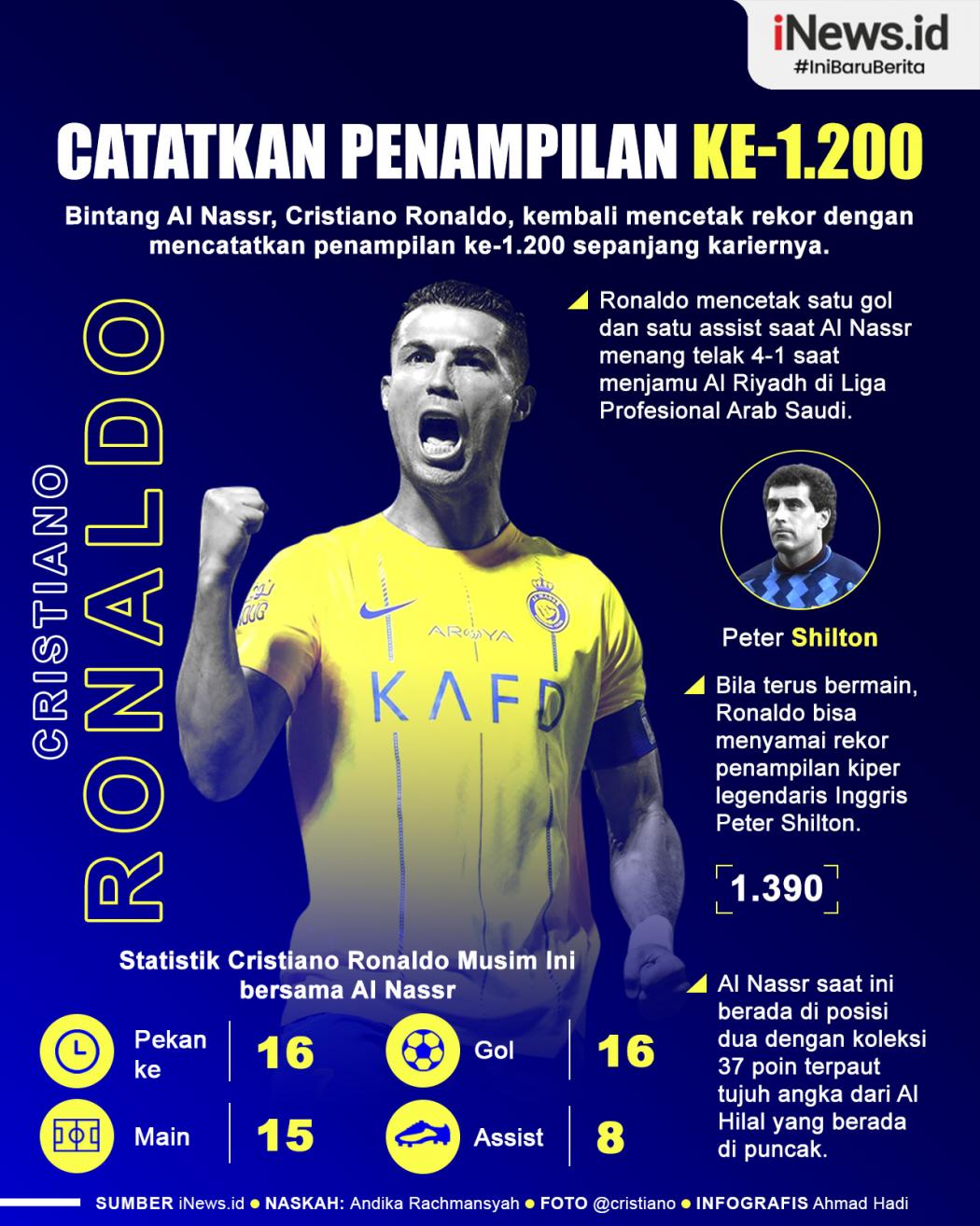 Infografis Cristiano Ronaldo Mencatatkan Penampilan ke-1.200