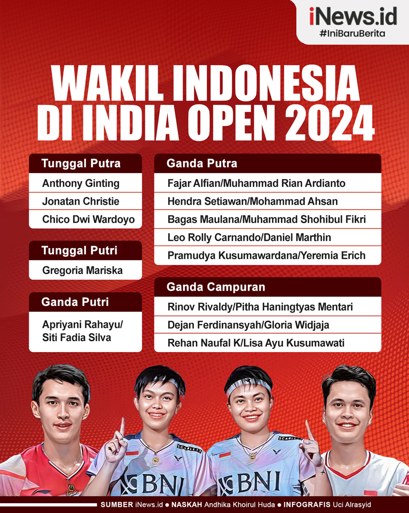 Infografis Wakil Indonesia di India Open 2024