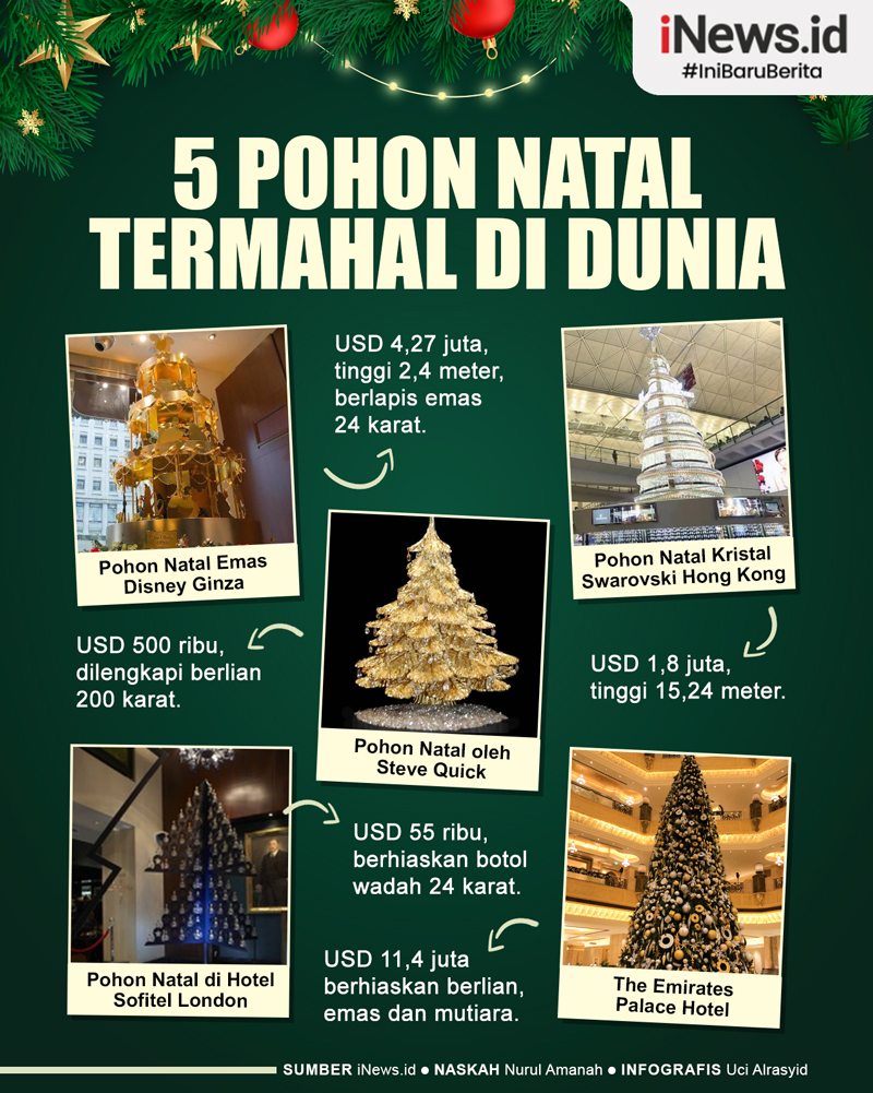 Infografis 5 Pohon Natal Termahal di Dunia
