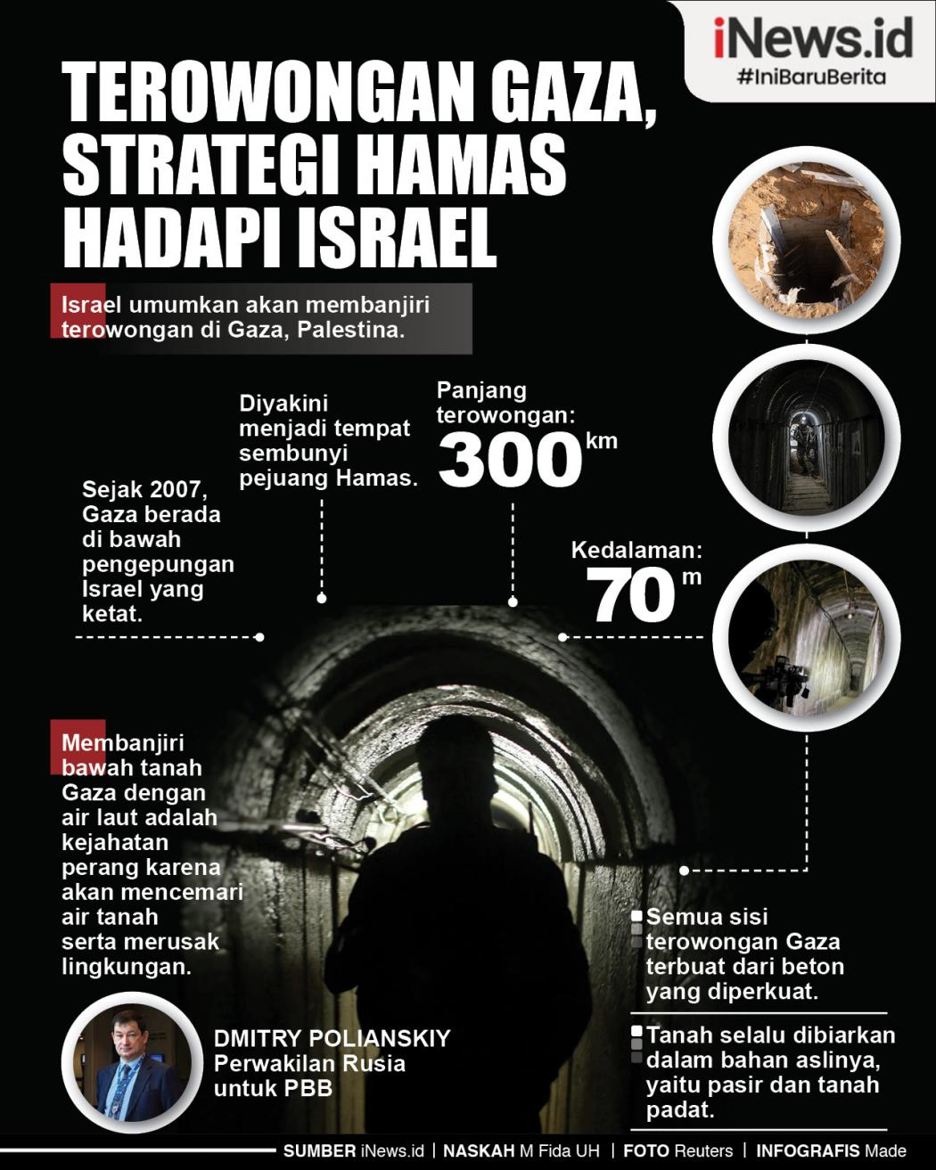 Infografis Terowongan Gaza, Strategi Hamas Hadapi Israel