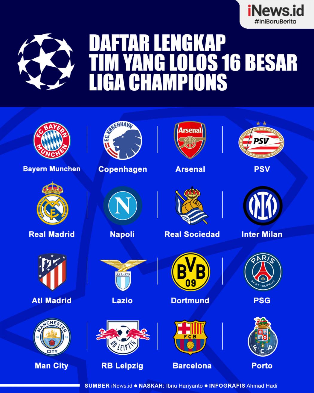 Infografis Daftar Lengkap Tim yang Lolos 16 Besar Liga Champions 2023-2024