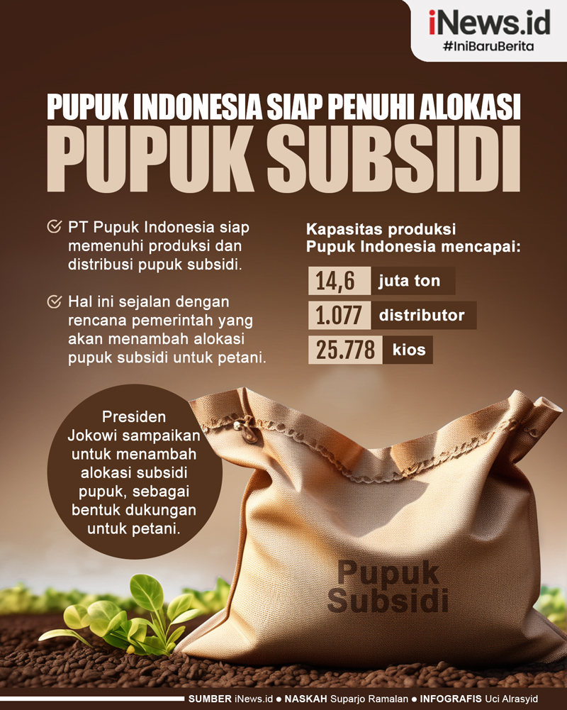 Infografis Pupuk Indonesia Siap Penuhi Alokasi Tambahan Pupuk Subsidi