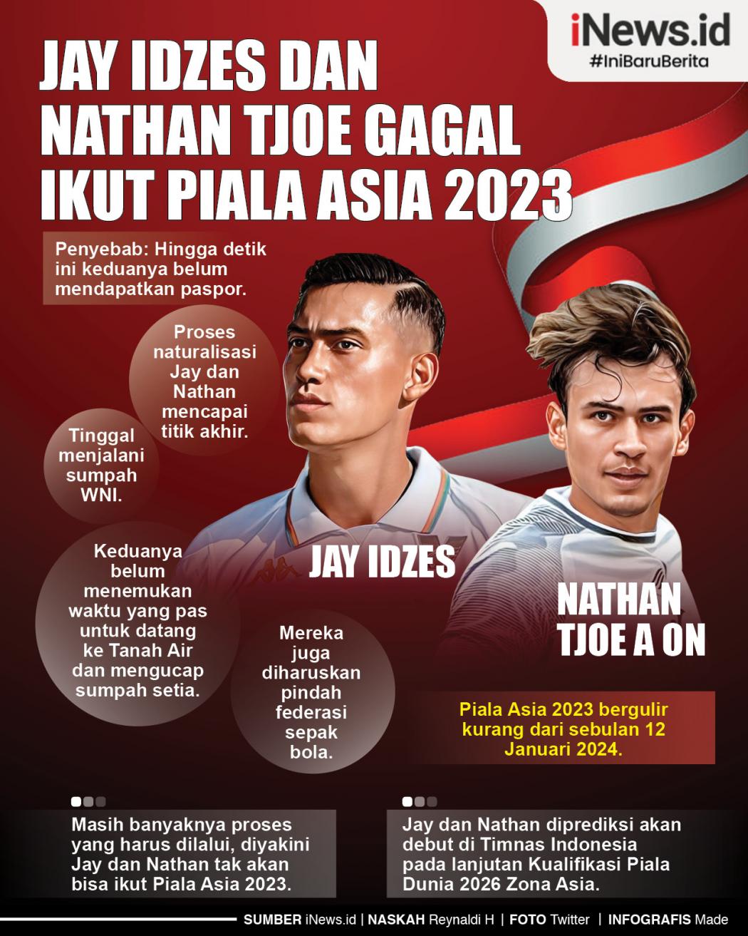 Infografis Jay Idzes dan Nathan Tjoe Gagal Ikut Piala Asia 2023