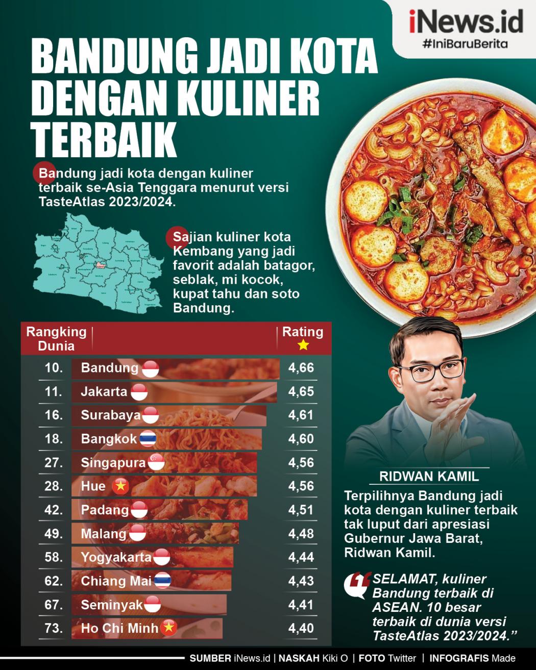 Infografis Bandung Jadi Kota dengan Kuliner Terbaik
