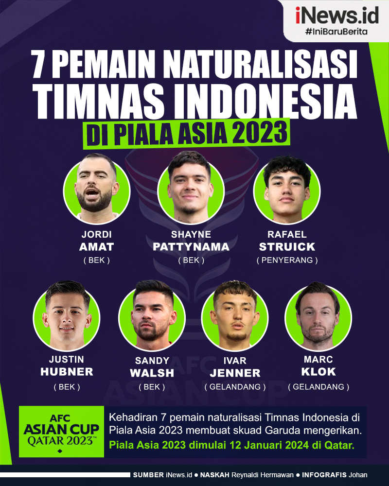 Infografis Daftar 7 Pemain Naturalisasi Timnas Indonesia di Piala Asia 2023