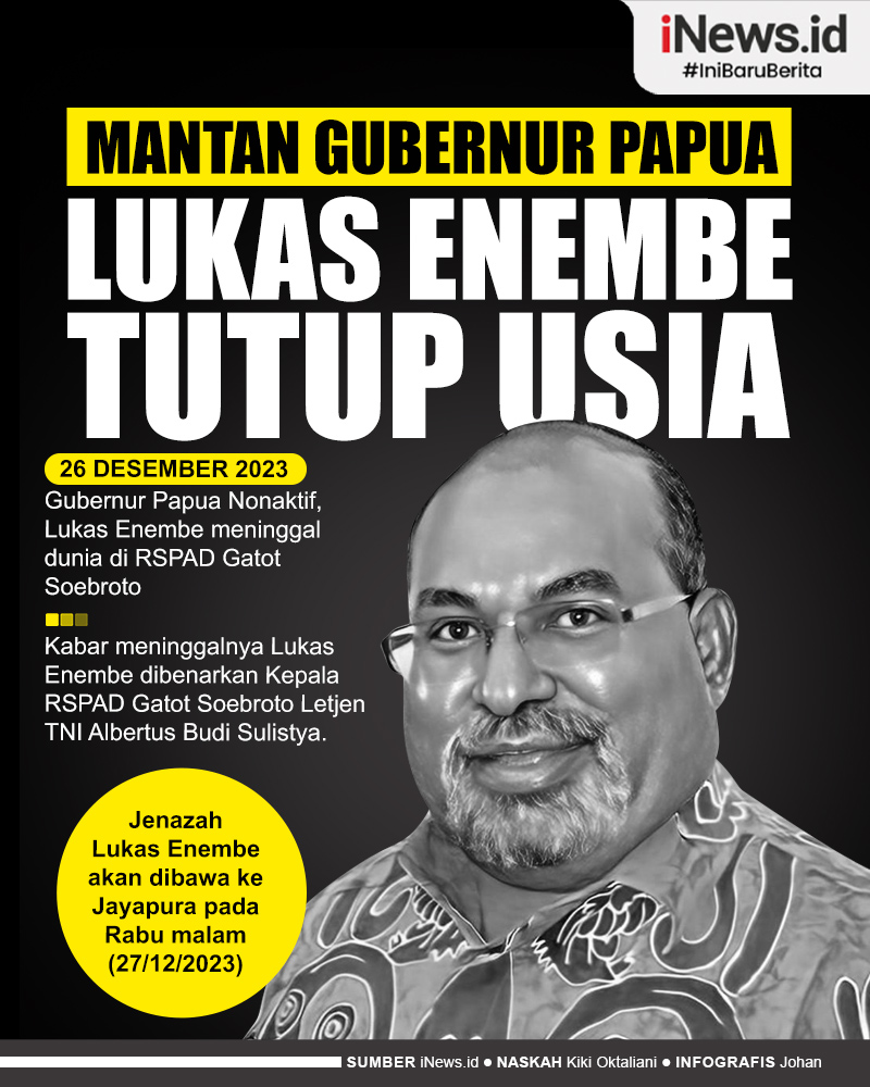 Infografis Mantan Gubernur Papua Lukas Enembe Tutup Usia