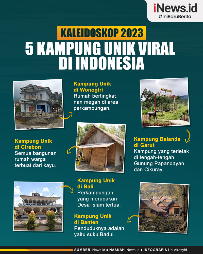 Infografis Kaleidoskop 2023 5 Kampung Unik Viral 2023