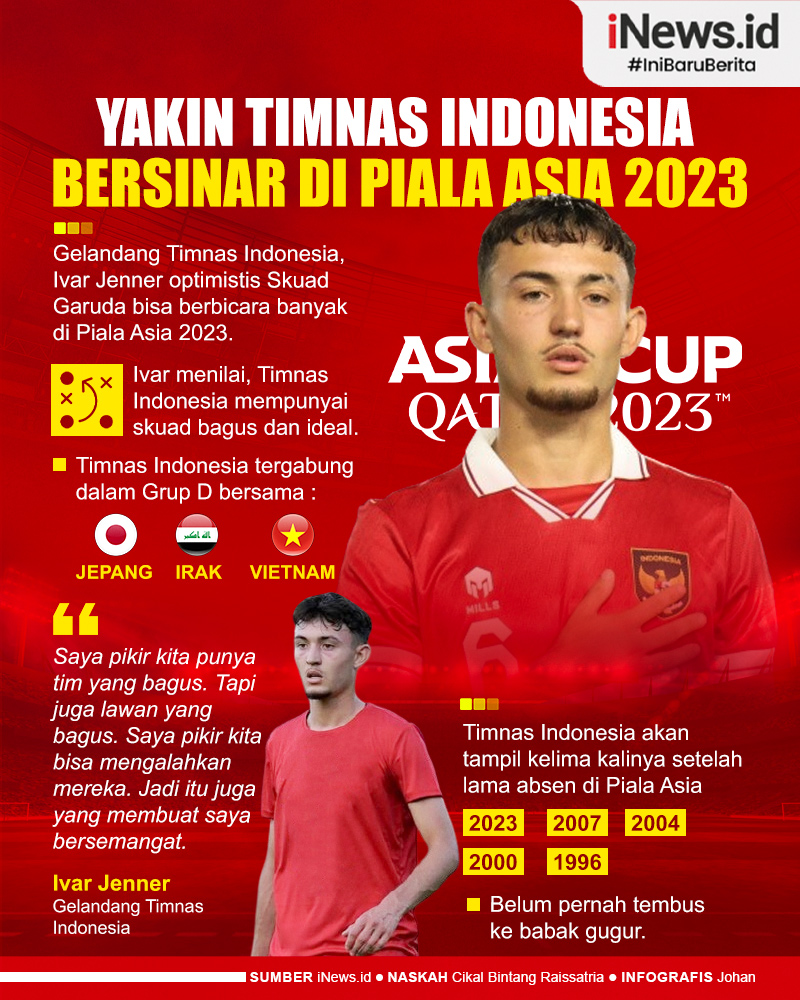 Infografis Ivar Jenner Yakin Timnas Indonesia Bersinar di Piala Asia 2023
