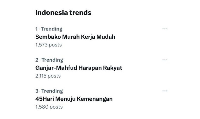 Sembako Murah Kerja Mudah dan Ganjar-Mahfud Harapan Rakyat Trending Topic di X