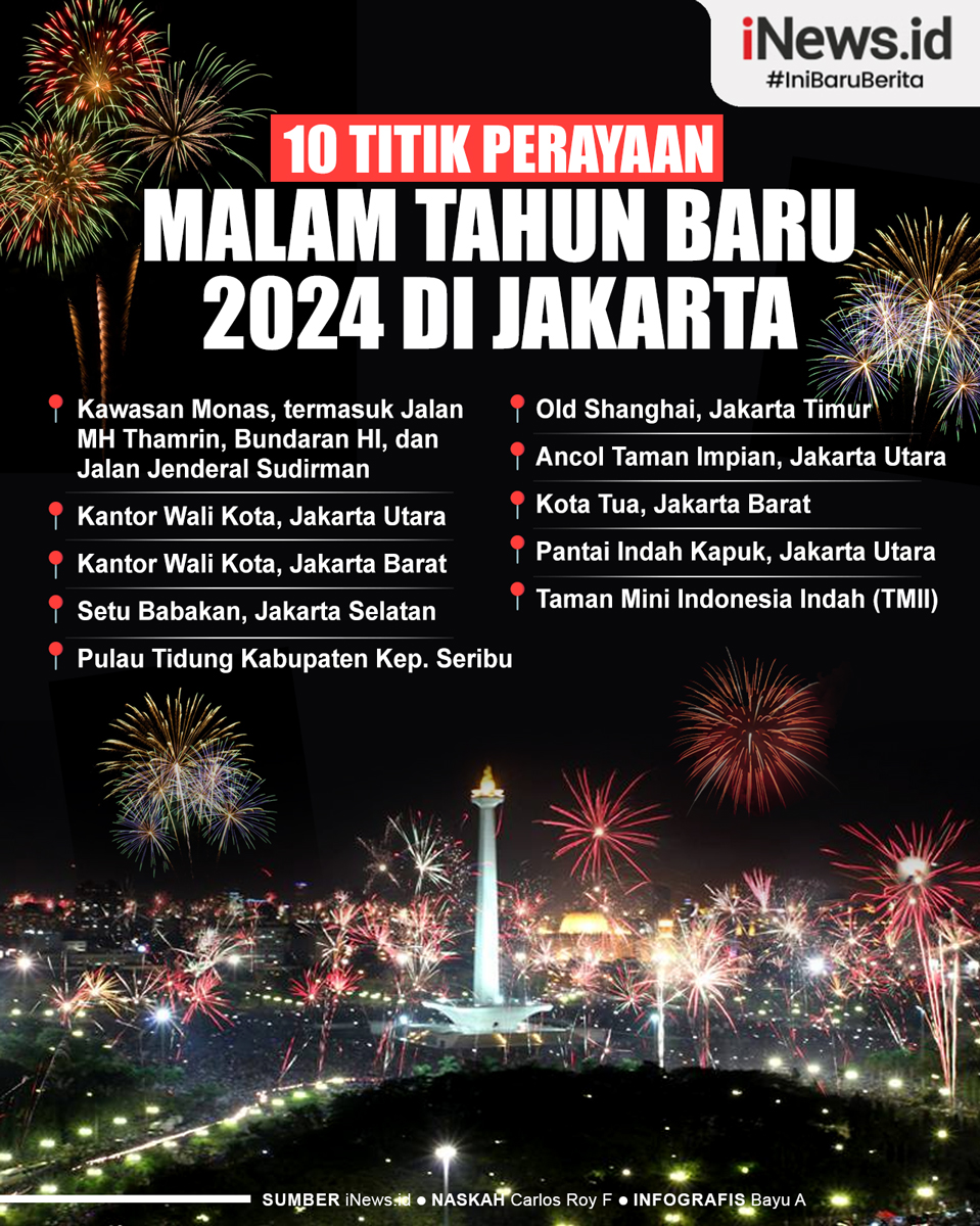 Infografis 10 Titik Perayaan Malam Tahun Baru 2024 di Jakarta