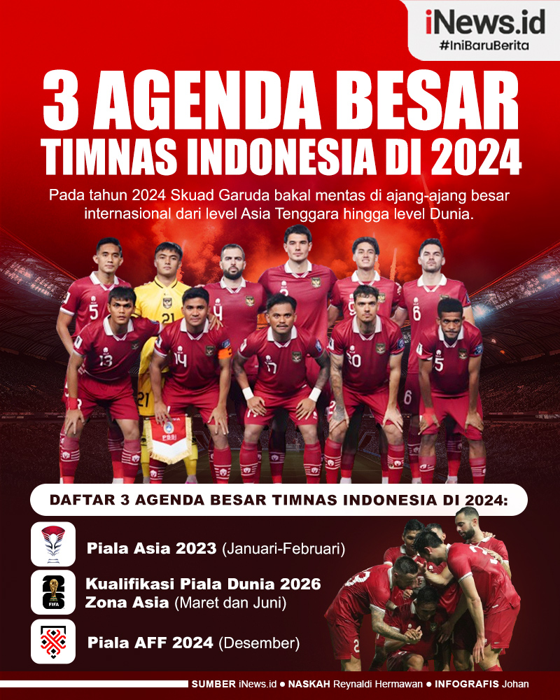 Infografis 3 Agenda Besar Timnas Indonesia di 2024