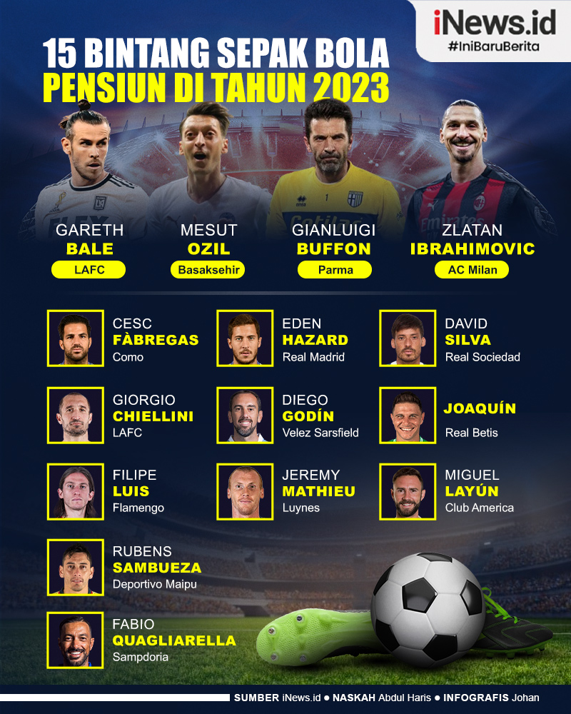 Infografis Daftar 15 Bintang Sepak Bola yang Pensiun Sepanjang Tahun 2023