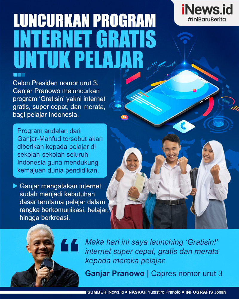 Ganjar Luncurkan Program Internet Gratis untuk Pelajar Sekolah di Seluruh Indonesia