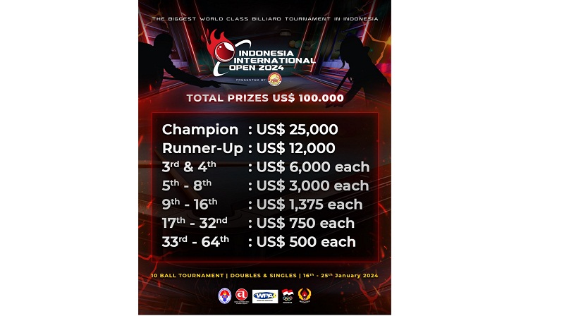 Indonesia International Open 2024: Pebiliar Top Berebut 100.000 Dolar AS