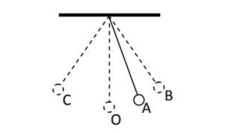 20 Contoh Soal Getaran dan Gelombang Kelas 8 dan Jawabannya