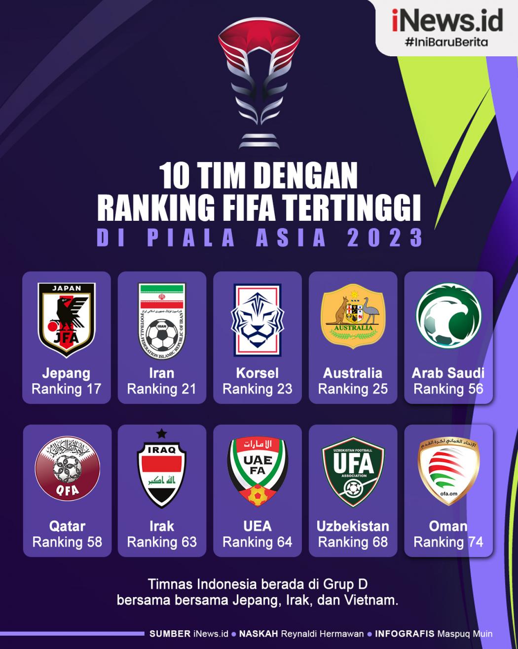 Infografis Daftar 10 Tim dengan Ranking FIFA Tertinggi di Piala Asia 2023