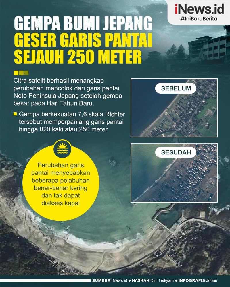 Infografis Gempa Bumi Jepang Geser Garis Pantai Sejauh 250 Meter