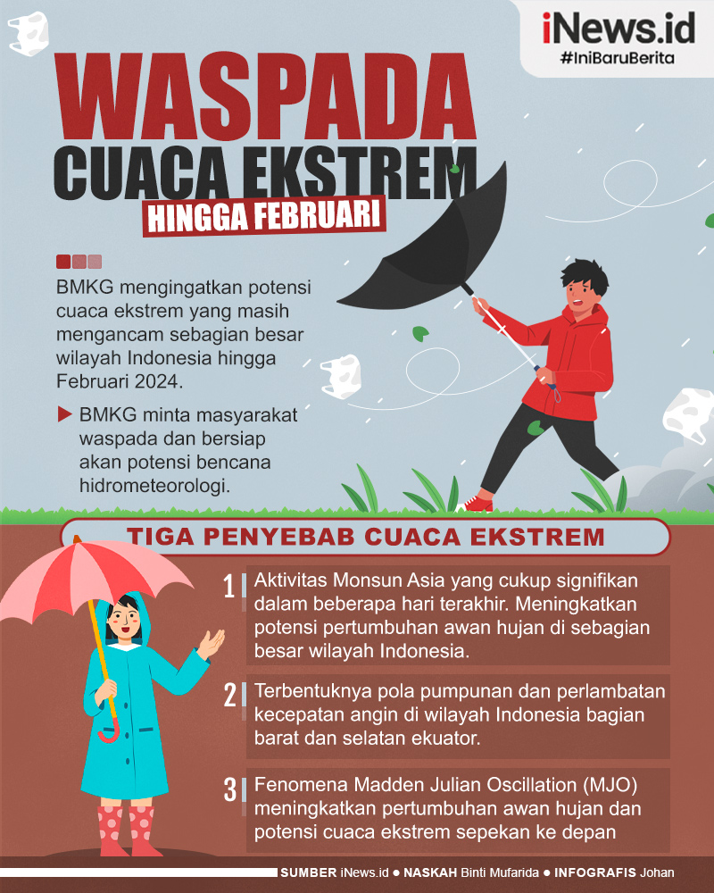 Infografis BMKG Ingatkan Masyarakat Waspada Cuaca Ekstrem