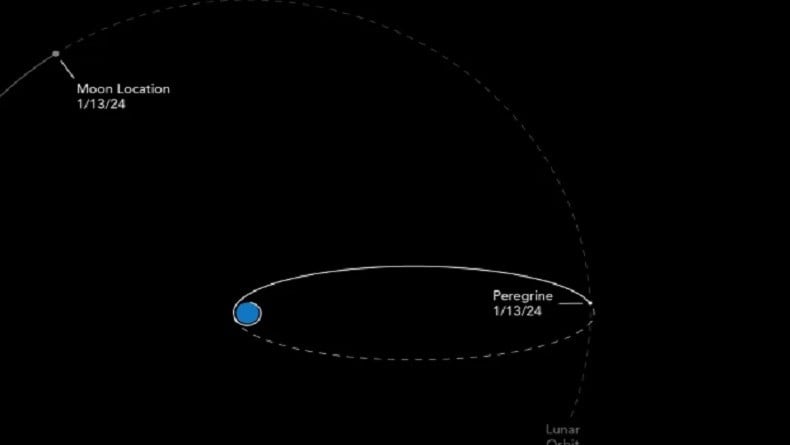 Alami Kebocoran Propelan, Lander Bulan Peregrine Diprediksi Terbakar di Atmosfer Bumi