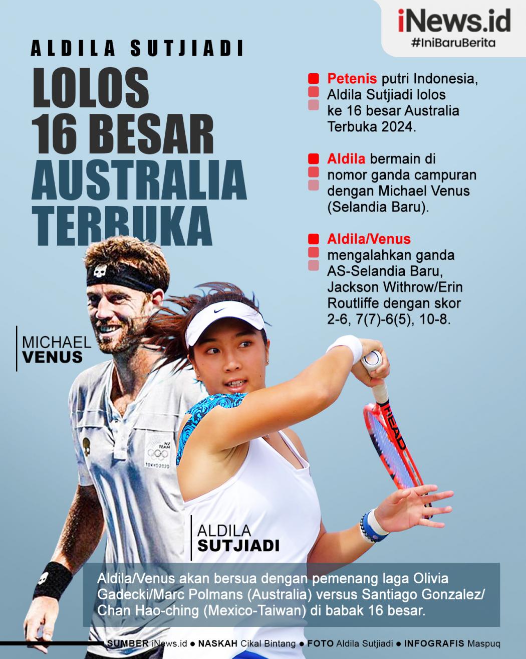 Infografis Hasil Australia Terbuka 2024: Petenis Indonesia Aldila Lolos 16 Besar 