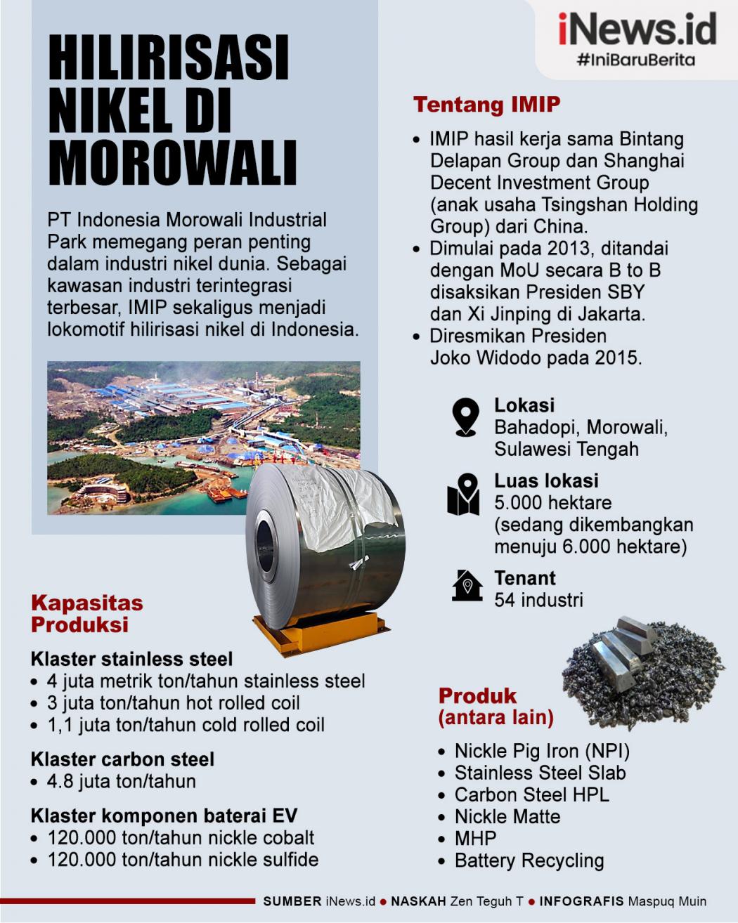 Infografis Memacu Hilirisasi Industri Nikel di Morowali