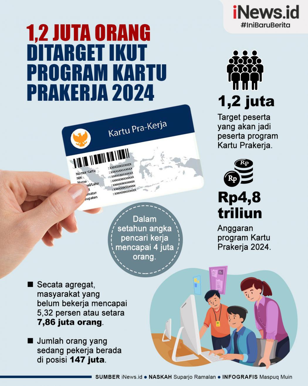 Infografis Pemerintah Targetkan 1,2 Juta Peserta Program Kartu Prakerja 2024
