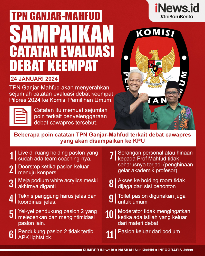 Infografis TPN Ganjar-Mahfud Sampaikan Catatan Evaluasi Debat Keempat Pilpres 2024 ke KPU