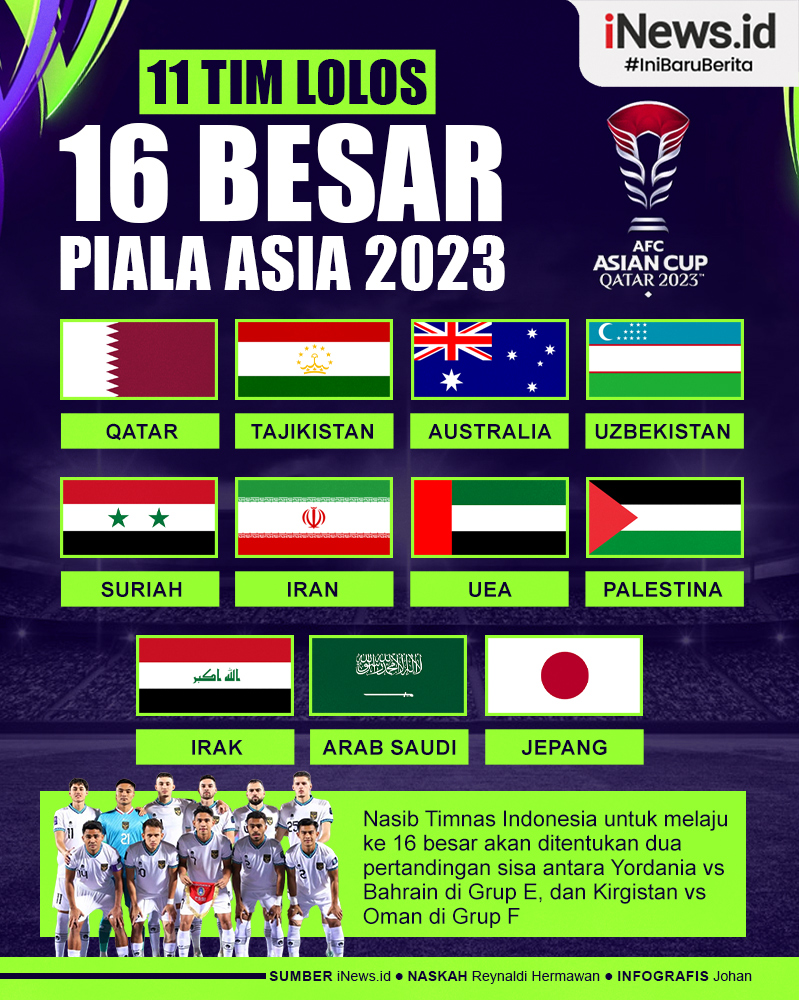 Infografis Daftar 11 Tim Lolos 16 Besar Piala Asia 2023