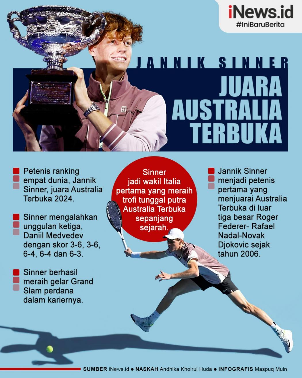 Infografis Jannik Sinner Juara Australia Terbuka 2024