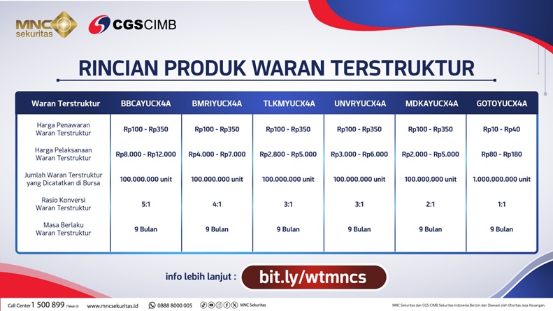 MNC Sekuritas Tawarkan Waran Terstruktur BBCA, BMRI, TLKM, UNVR, MDKA, dan GOTO di Pasar Perdana
