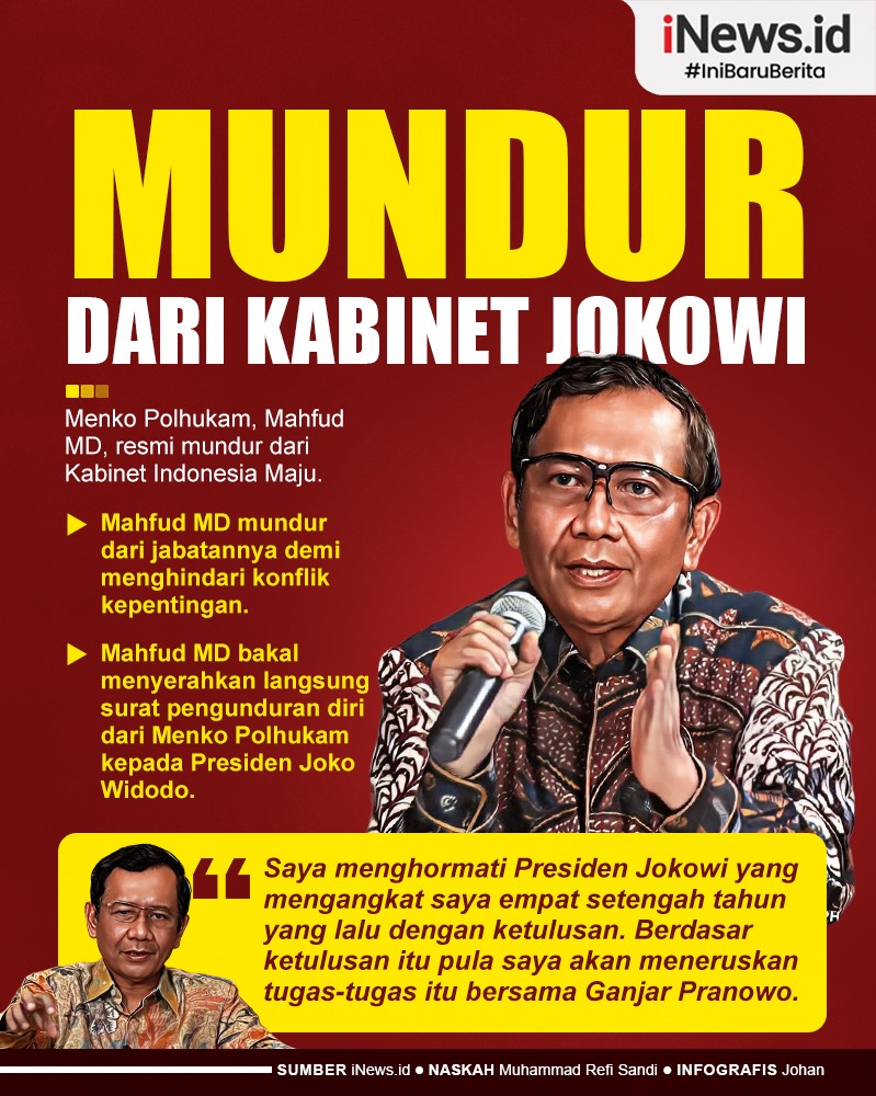 Infografis Mahfud MD Mundur dari Kabinet, Serahkan Langsung Surat Mundur ke Jokowi