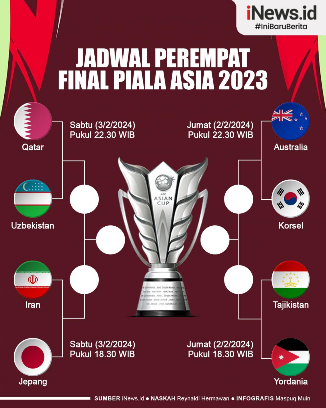 Infografis Jadwal Lengkap Perempat Final Piala Asia 2023