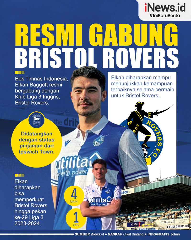 Infografis Elkan Baggott Resmi Gabung Bristol Rovers, Dipinjam Sampai Akhir Musim