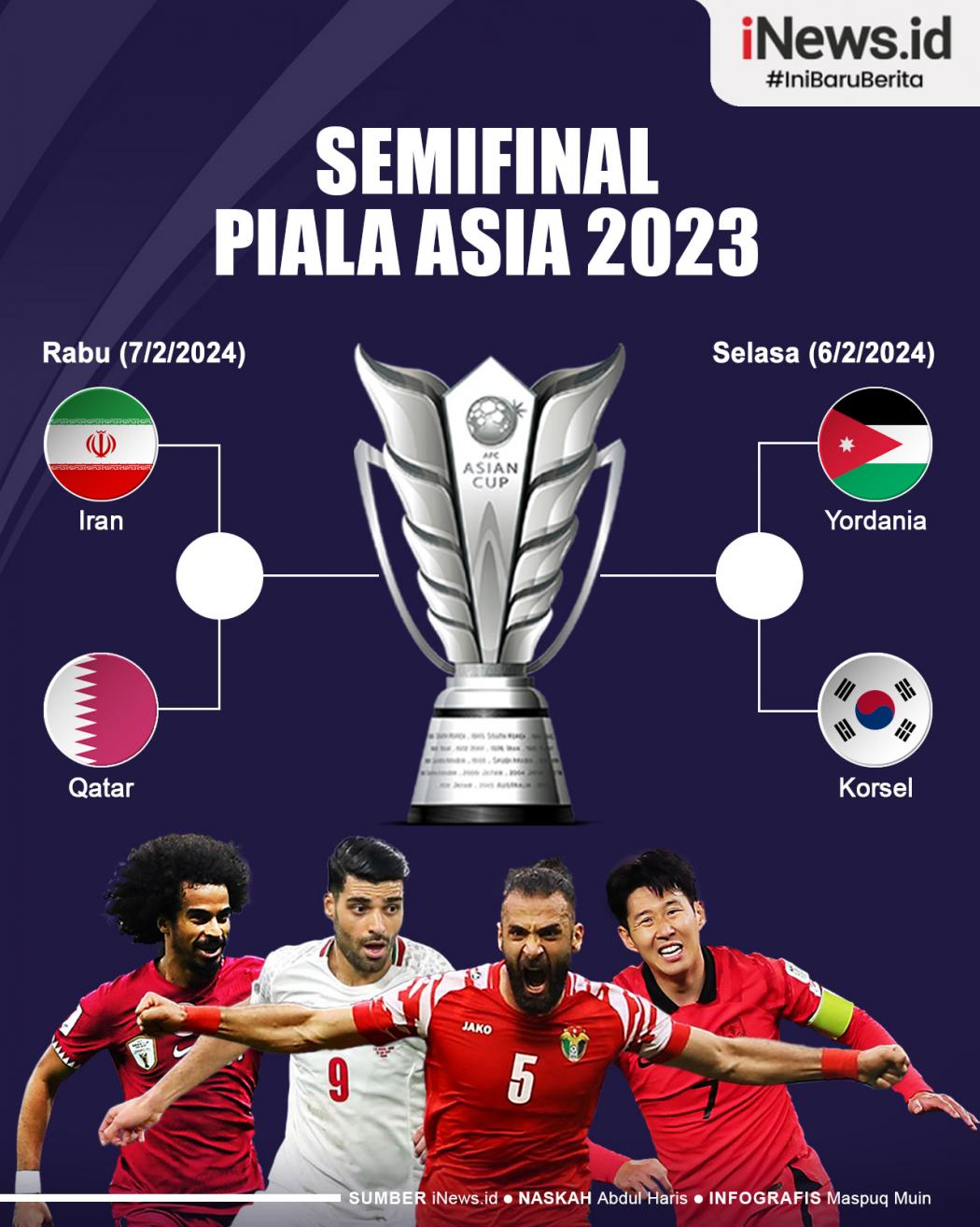 Infografis Daftar 4 Tim yang Lolos Semifinal Piala Asia 2023