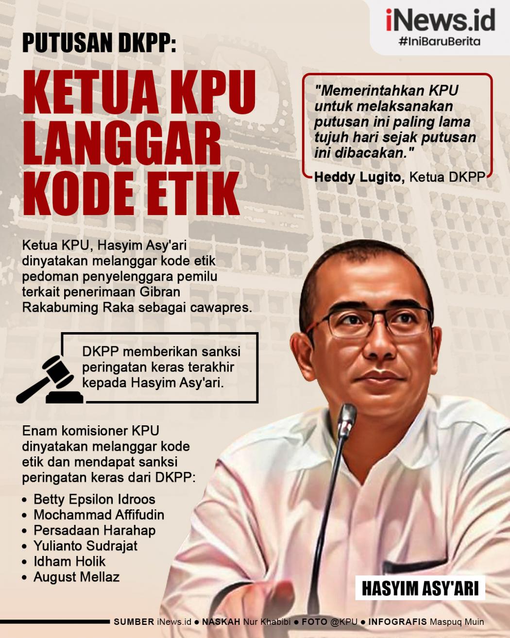 Infografis Ketua KPU Dinyatakan Langgar Kode Etik karena Terima Pendaftaran Gibran sebagai Cawapres