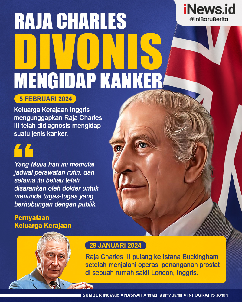 Infografis Raja Charles Divonis Mengidap Penyakit Kanker