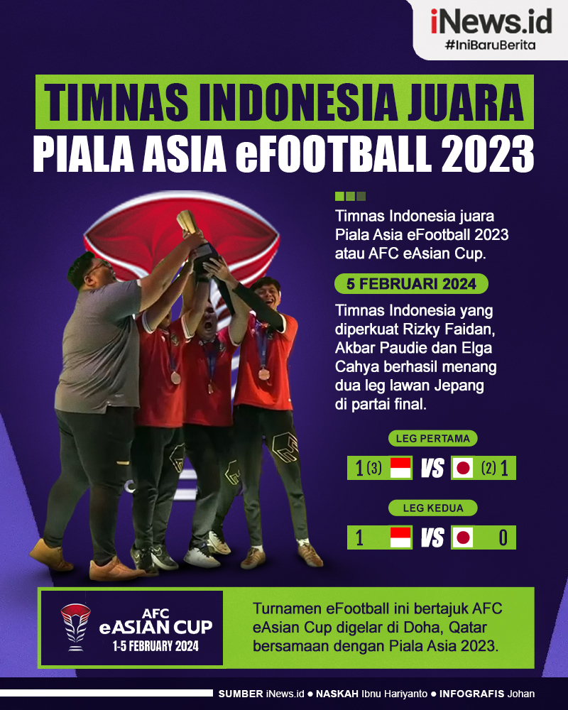 Infografis Timnas Indonesia Juara Piala Asia eFootball 2023