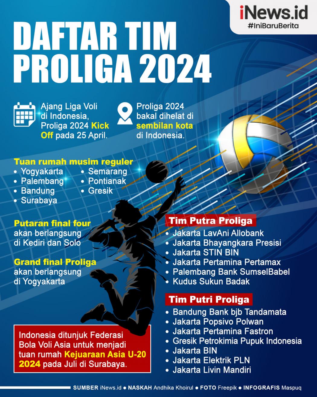 Infografis Daftar Lengkap Tim Putra dan Putri Proliga 2024