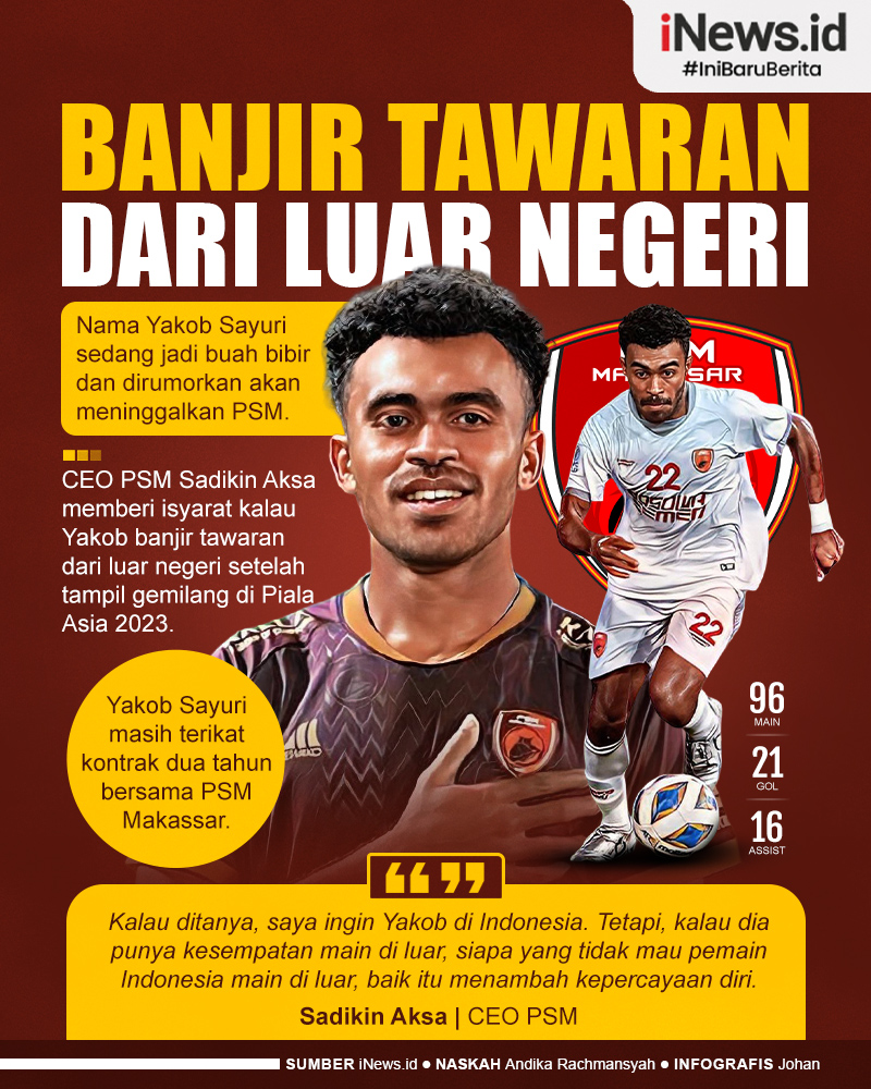 Infografis Yakob Sayuri Banjir Tawaran dari Luar Negeri usai Tampil Gemilang di Piala Asia 2023
