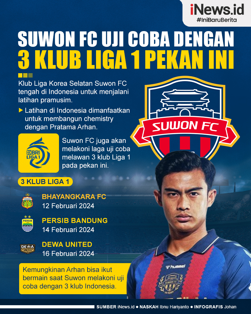 Infografis Suwon FC Uji Coba dengan 3 Klub Liga 1 Pekan Ini