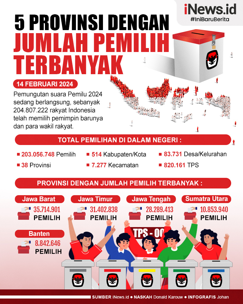 Infografis Daftar 5 Provinsi dengan Jumlah Pemilih Terbanyak di Pemilu 2024