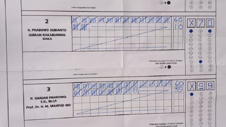Ganjar-Mahfud Menang di TPS Zulhas Nyoblos