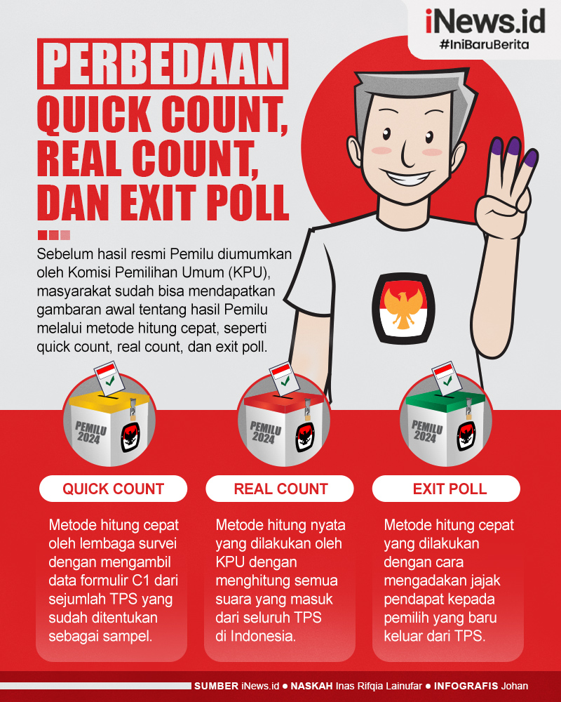 Infografis Perbedaan Quick Count, Real Count, dan Exit Poll