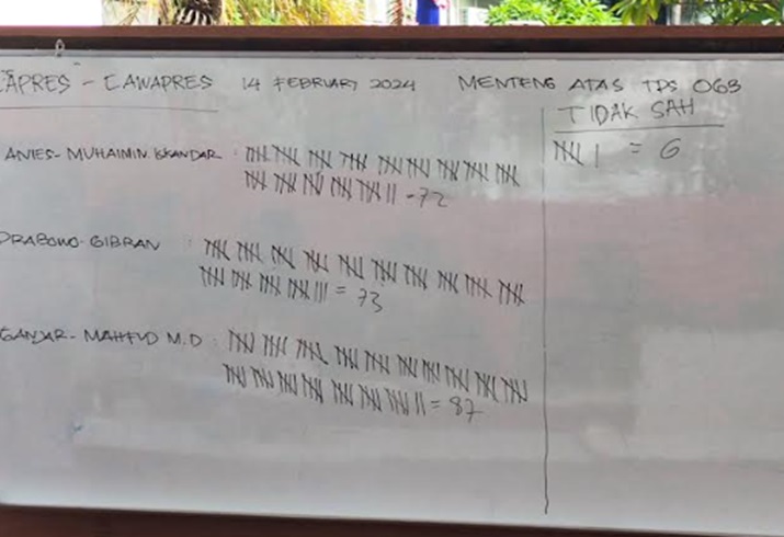 Ganjar-Mahfud Unggul di TPS Kaesang